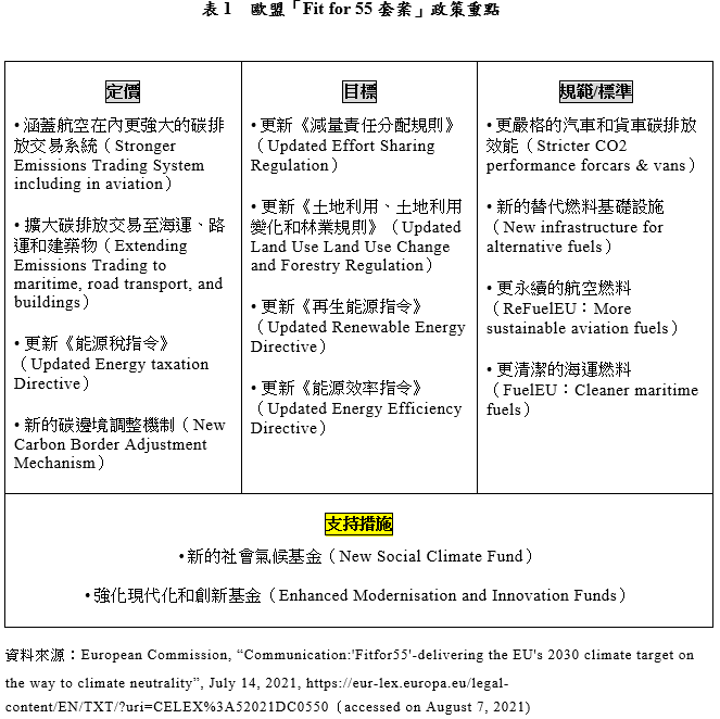 描述: https://web.wtocenter.org.tw/WTO_BACK/pic/Page/9%E6%93%B7%E5%8F%96.PNG