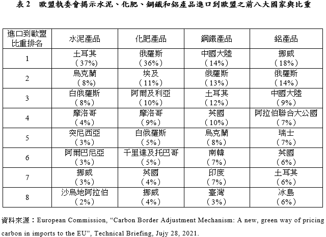 描述: https://web.wtocenter.org.tw/WTO_BACK/pic/Page/7%E6%93%B7%E5%8F%961.PNG