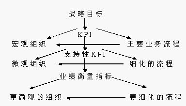 KPI