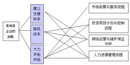 KPI