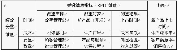 KPI
